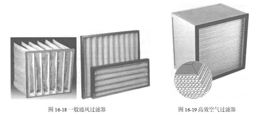 空氣過濾器的分類（空氣過濾器的應(yīng)用）