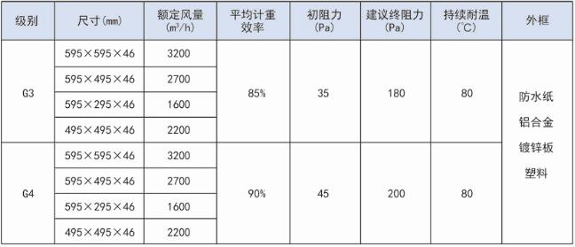 什么是紙框過(guò)濾器？（紙框過(guò)濾器的技術(shù)參數(shù)）